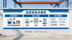 美姑本地工厂讲解:说一遍公路压浆料和铁路压浆料的区别